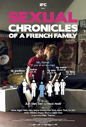 Sexual Chronicles of a French Family (2012)